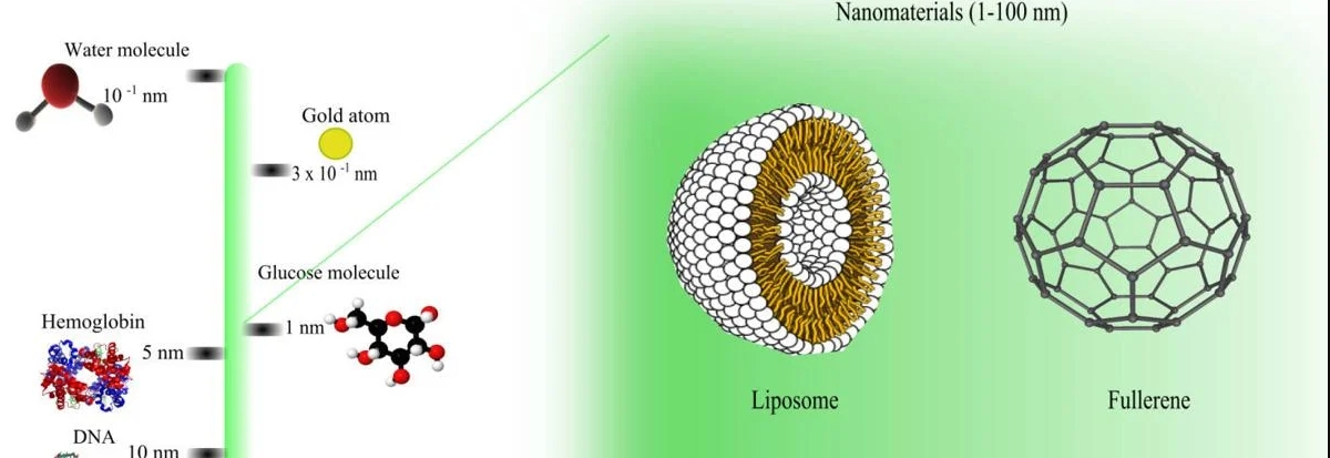 Nano Fungicide